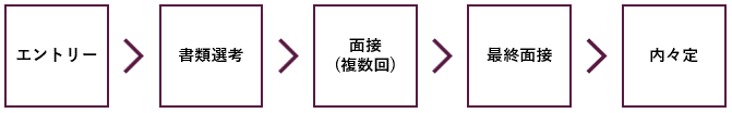 フロー
