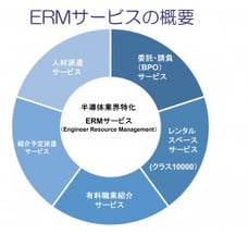 【2022.04.08】ERMサービス開始のお知らせ