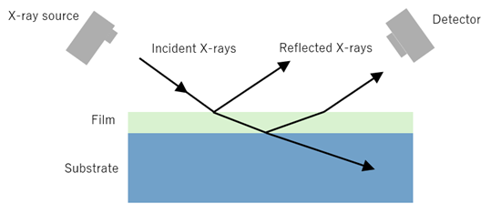XRRen
