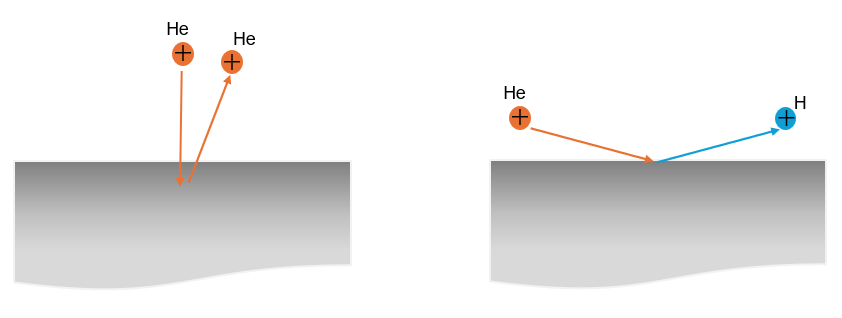 RBS_ERDA原理イメージ図n