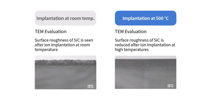 Effects of High-Temperature Ion Implantation