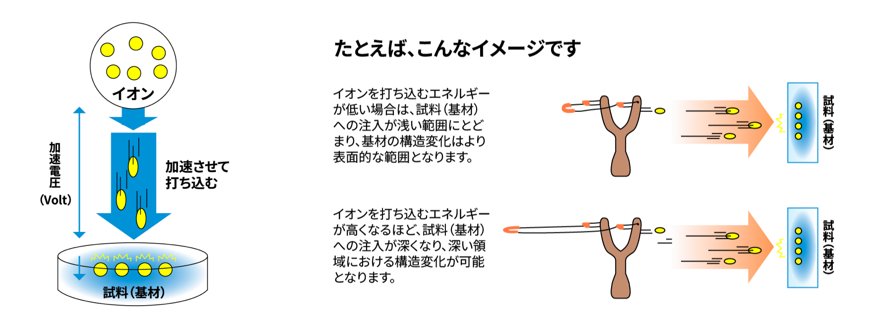 イオン注入とは？｜株式会社イオンテクノセンター