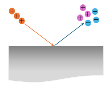 SIMS原理イメージ図