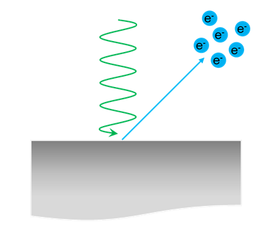 XPS原理イメージ図
