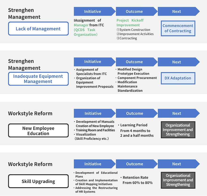 CASE STUDY