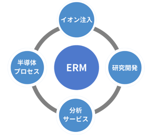 ERMの図