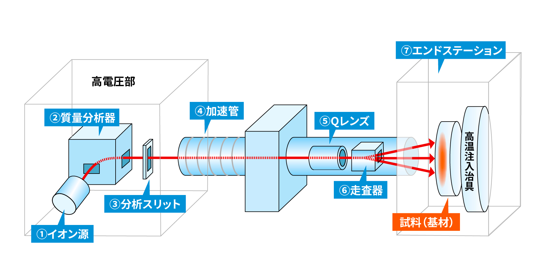 イオン注入とは？｜株式会社イオンテクノセンター