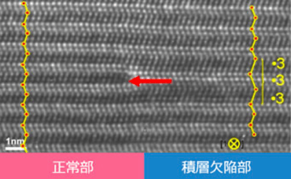 SiC半導体の積層欠陥端部のTEMによる格子像観察の写真
